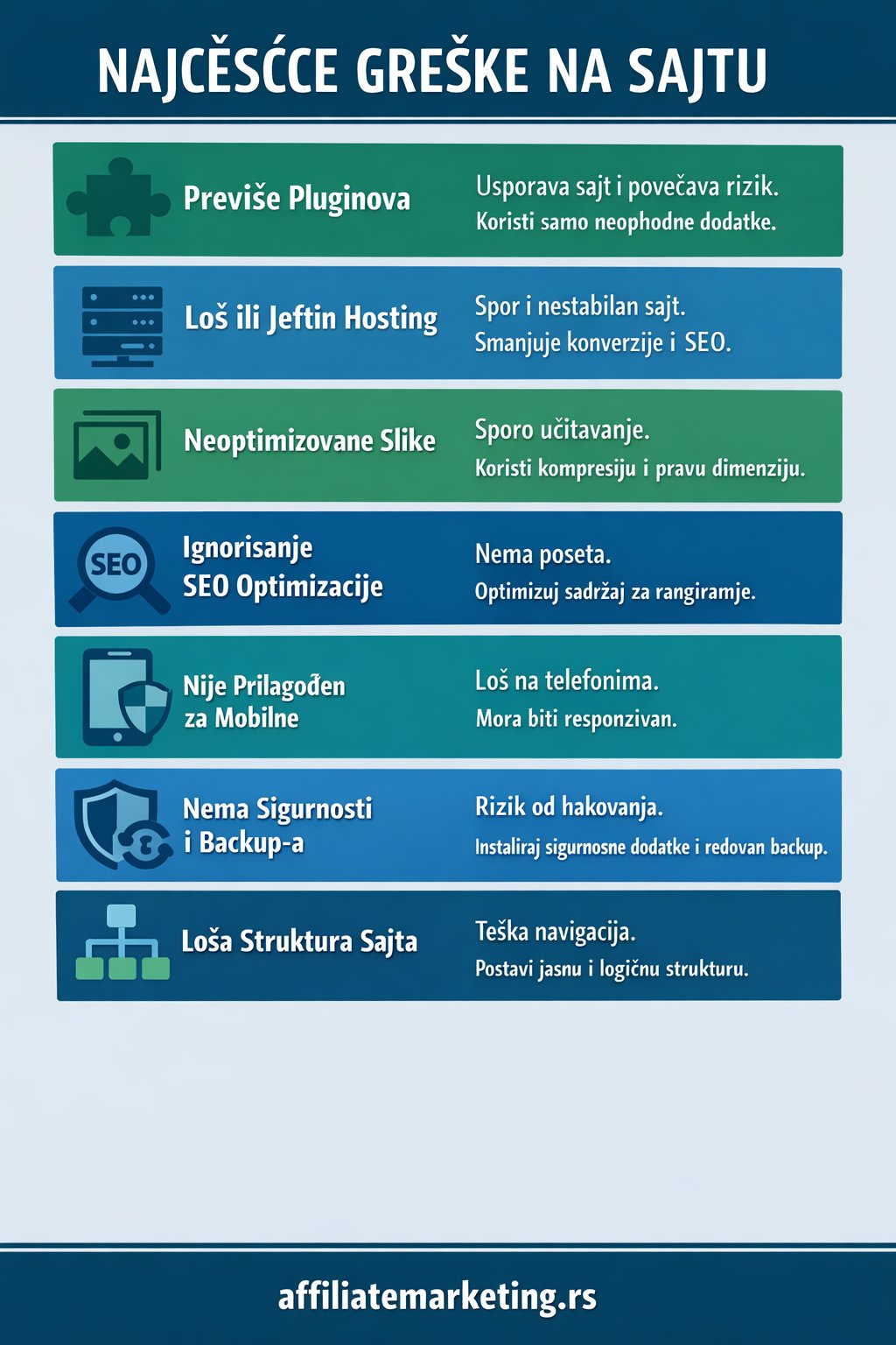 Infografik koji prikazuje najčešće greške na sajtu poput lošeg hostinga, neoptimizovanih slika i nedostatka SEO optimizacije
